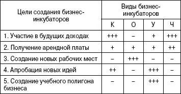 цель имеет большое значение цель имеет среднее значение цель - фото 2