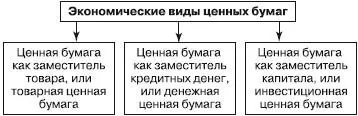 14 ТОВАРНАЯ ЦЕННАЯ БУМАГА ДЕНЕЖНАЯ ЦЕННАЯ БУМАГА Товарная ценная бумага - фото 1