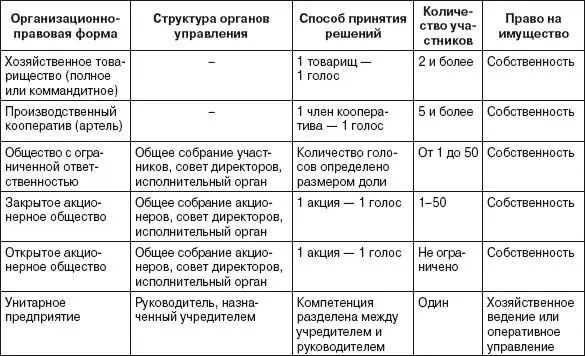 9 ОБОСОБЛЕННЫЕ И НЕОБОСОБЛЕННЫЕ ПОДРАЗДЕЛЕНИЯ Подразделение фирмы это - фото 1