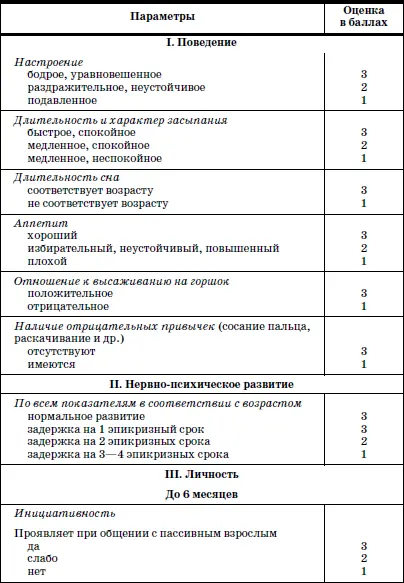 Таблица 2 Психологопедагогические параметры определения готовности ребенка к - фото 2