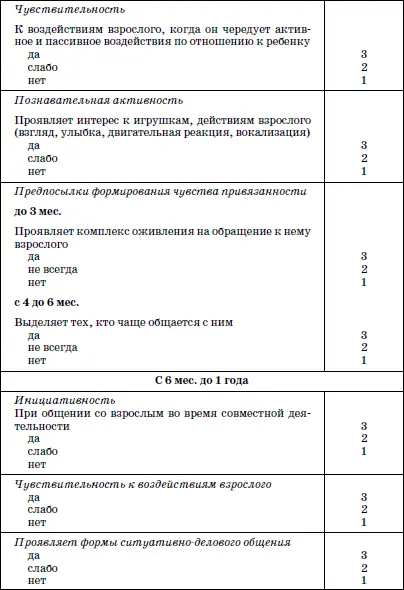 Таблица 2 Психологопедагогические параметры определения готовности ребенка к - фото 3