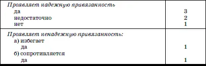 Таблица 2 Психологопедагогические параметры определения готовности ребенка к - фото 4