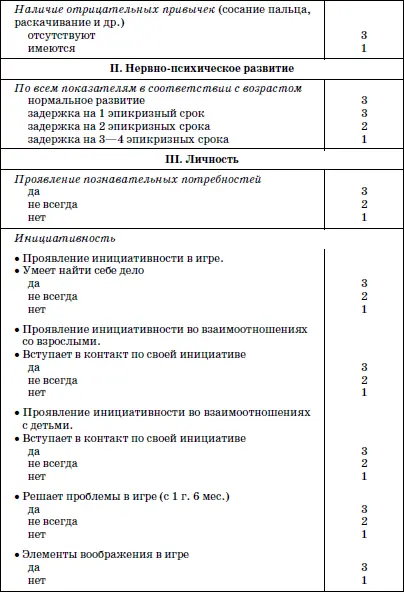 В период адаптации детей в доме ребенка рекомендуются следующие медицинские - фото 6