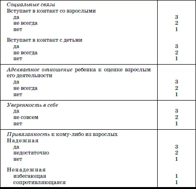 В период адаптации детей в доме ребенка рекомендуются следующие медицинские - фото 7