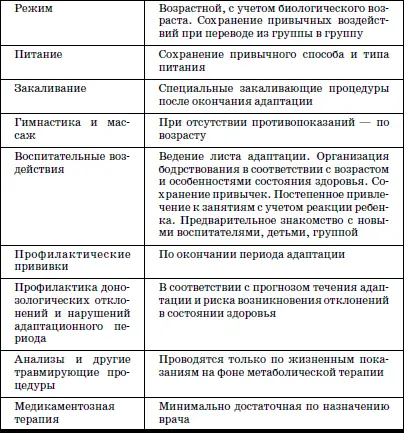 Опыт работы в домах ребенка показал целесообразность применения метаболических - фото 9