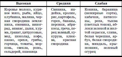 Гипоаллергенный стол при атопическом дерматите