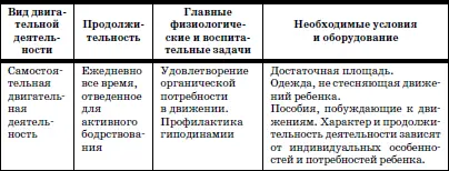В доме ребенка все формы двигательной активности приведенные в табл 56 - фото 112