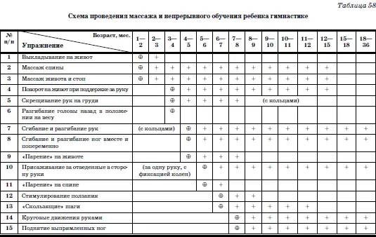 Ниже приведены упражнения которые могут быть использованы как дополнение или - фото 127