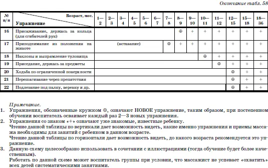 Ниже приведены упражнения которые могут быть использованы как дополнение или - фото 128