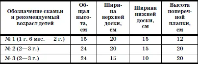 Таблица 60 Размеры гимнастических пособий используемых для занятий с детьми - фото 132