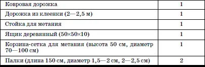 Для выполнения одних и тех же задач рекомендуются аналогичные по содержанию но - фото 134