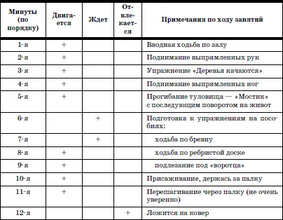 Примерный анализ занятия гимнастикой с детьми старше года индивидуально - фото 135