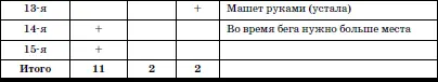 Примерный анализ занятия гимнастикой с детьми старше года индивидуально - фото 136