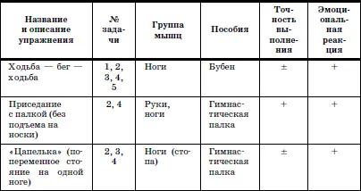 Оценки точности выполнения упражнение выполнено полностью согласно - фото 138