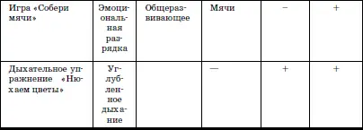 Оценки точности выполнения упражнение выполнено полностью согласно - фото 140
