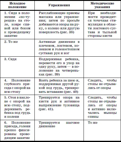 Развитие и воспитание детей в домах ребенка - фото 160