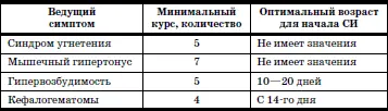 ГЛАВА 10 Закаливание детей 1 Общие принципы закаливания Закаливание детей - фото 165