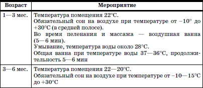 Закаливание воздухом Самое мягкое средство повседневного закаливания это - фото 166