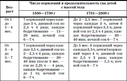 Недоношенные и маловесные дети требуют особого внимания со стороны персонала - фото 3