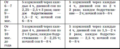 Недоношенные и маловесные дети требуют особого внимания со стороны персонала - фото 4