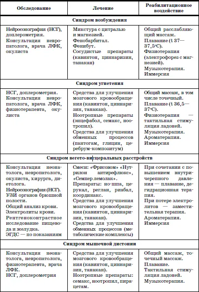 Показания к применению тактильного стимулирующего массажа кистей и пальцев рук - фото 7