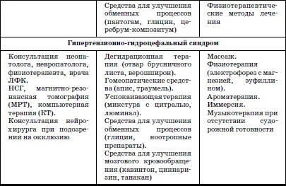 Показания к применению тактильного стимулирующего массажа кистей и пальцев рук - фото 8