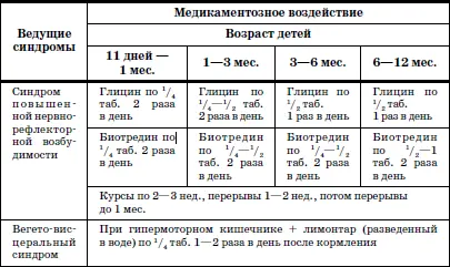 Нарушение мышечного кровообращения Спинальные нарушения ишемия в шейном - фото 9