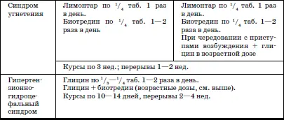Нарушение мышечного кровообращения Спинальные нарушения ишемия в шейном - фото 10