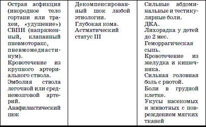 Различают следующие уровни оказания неотложной медицинской помощи - фото 37