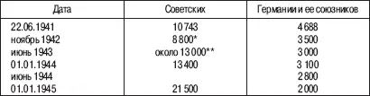 На 20 ноября Данные расчетные Именно резкое возрастание численности - фото 8