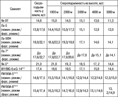 Приведенные значения для Ла7 указанные после предлога до соответствуют - фото 22