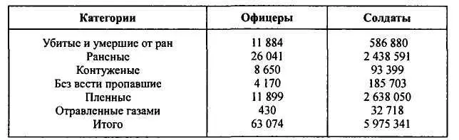 Эти цифры являются безусловно несколько заниженными особенно в отношении - фото 38