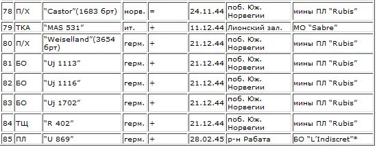 Примечания Успех одержан с участием кораблей или авиации союзников P - фото 74