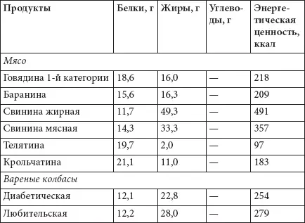 Как похудеть раз и навсегда 11 шагов к стройной фигуре - фото 58