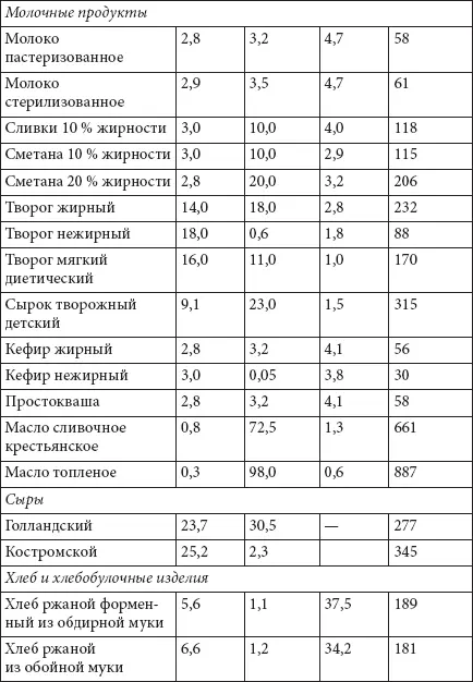 Меню на 14 дней Разработанную мной сбалансированную ни - фото 60
