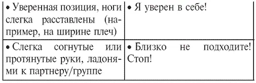 Обобщение некоторых правил интерпретации языка тела Сигналы языка тела - фото 15