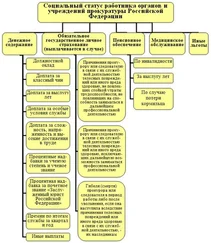 Сергей Братановский - Административно-правовое регулирование службы в органах и учреждениях прокуратуры Российской Федерации