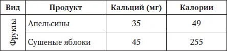 Самые важные для позвоночника витамины А В D С Бесплатным источником - фото 10