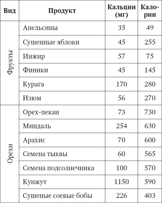 Самые важные для позвоночника витамины А В D С Бесплатным источником - фото 10