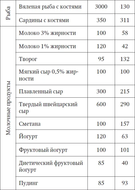 Самые важные для позвоночника витамины А В D С Бесплатным источником - фото 11