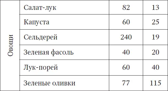 Самые важные для позвоночника витамины А В D С Бесплатным источником - фото 12