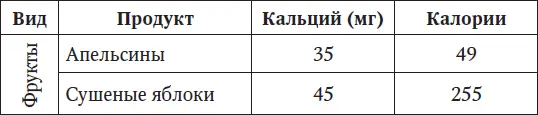 Самые важные для позвоночника витамины А В D С Бесплатным источником - фото 6