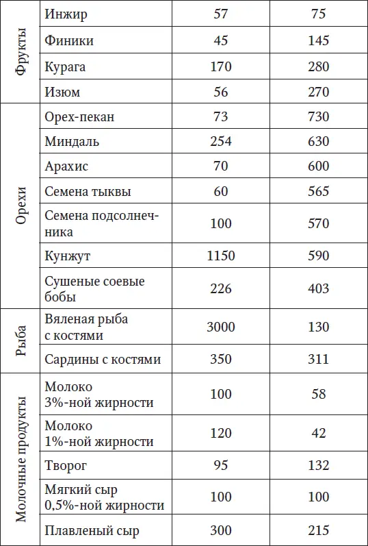 Самые важные для позвоночника витамины А В D С Бесплатным источником - фото 7
