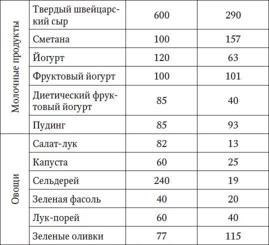 Самые важные для позвоночника витамины А В D С Бесплатным источником - фото 8