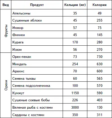 Самые важные для позвоночника витамины А В D С Бесплатным источником - фото 9