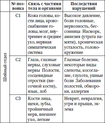 Латинскому обозначению букв со - фото 1