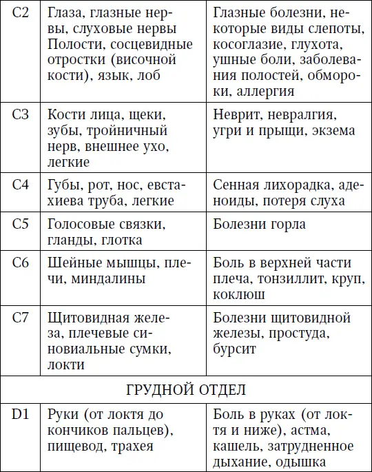 Проанализировав данные таблицы можно сделать вывод что позвоночни - фото 2