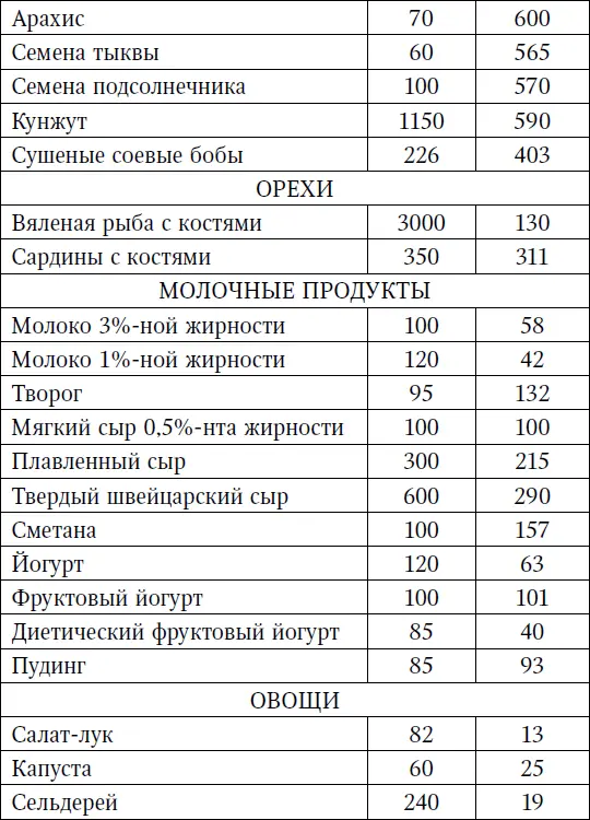 Самые важные для позвоночника витамины А В D С Бесплатным источником - фото 10