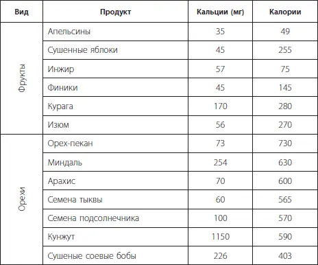 Самые важные для позвоночника витамины А В D С Бесплатным источником - фото 10