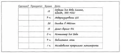 Рис 54 Понедельник Добавлена оценка времени Итак сколько работы у вас на - фото 13